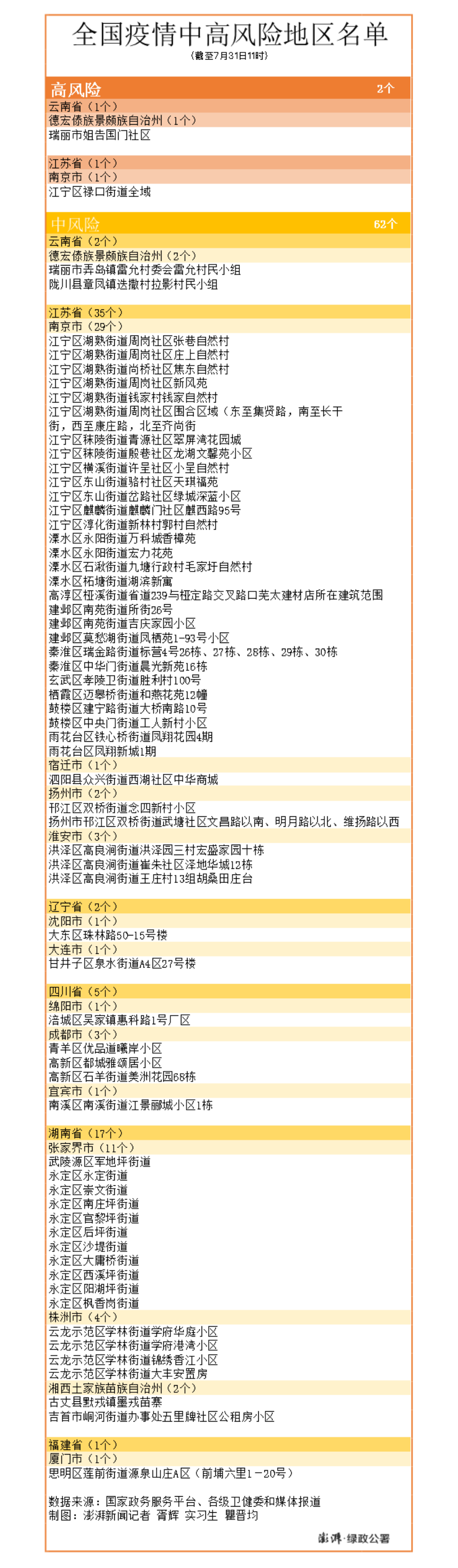 【上海新增1地高风险2地中风险,上海增2处中风险区】-第2张图片