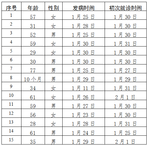 北京新增大连病例/北京新增大连相关病例-第2张图片