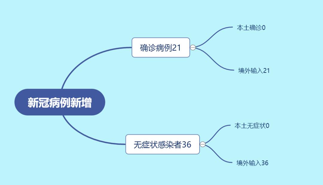 【广东省疫情最新情况/广东省疫情最新情况 最新消息 全国】