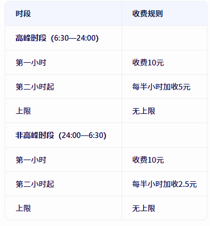 深圳车牌竞价费用(深圳车牌竞价费用查询)-第2张图片