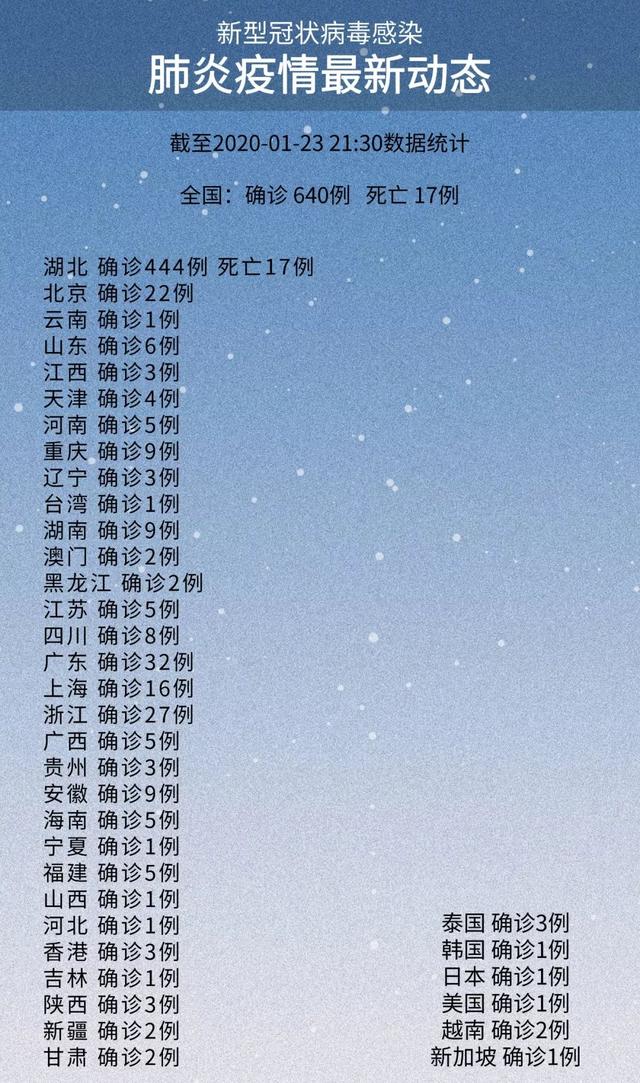湖北疫情最新消息今天新增了15例(湖北疫情最新通告今天)-第2张图片