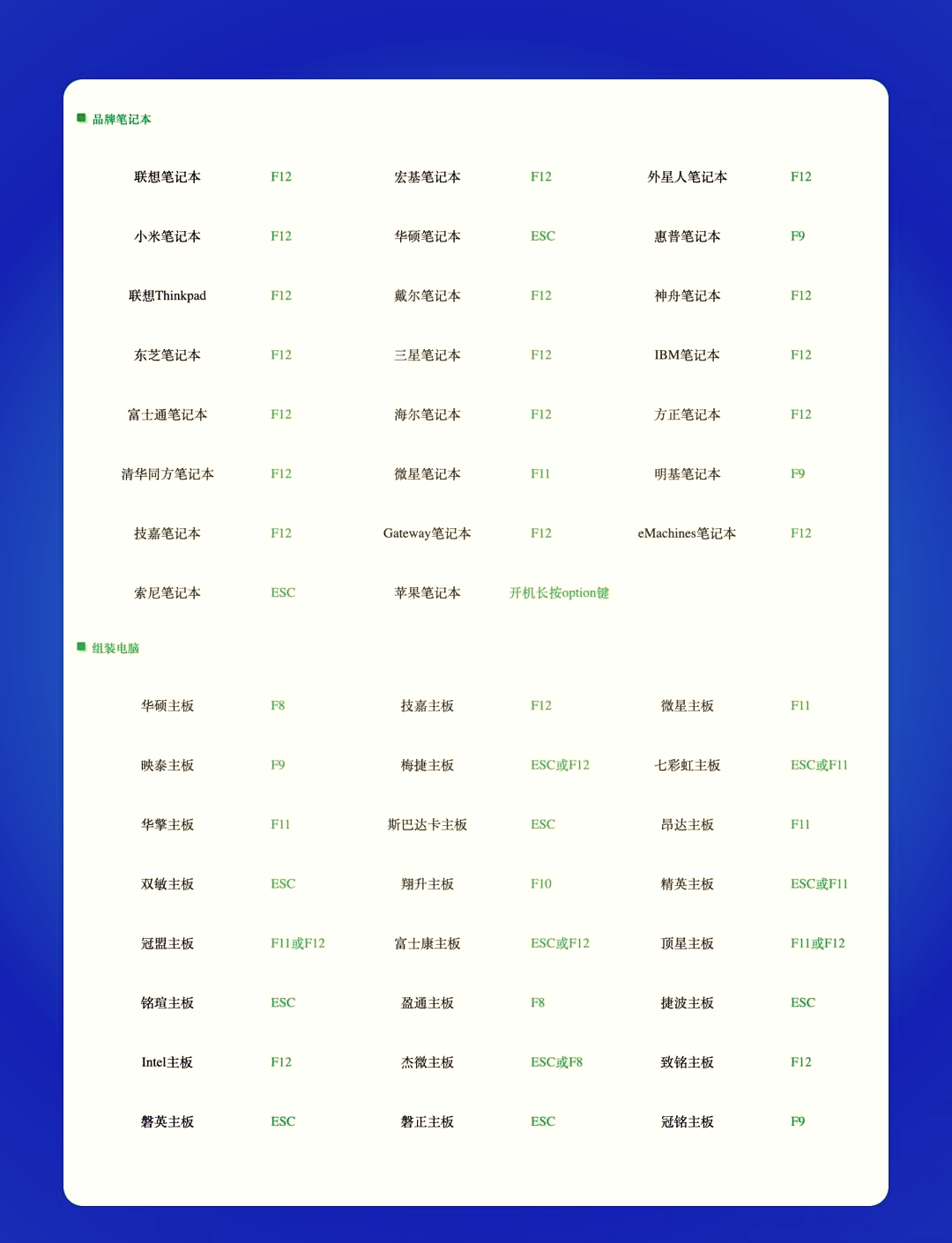 【重置电脑需要多久,重置电脑需要多久时间】-第1张图片