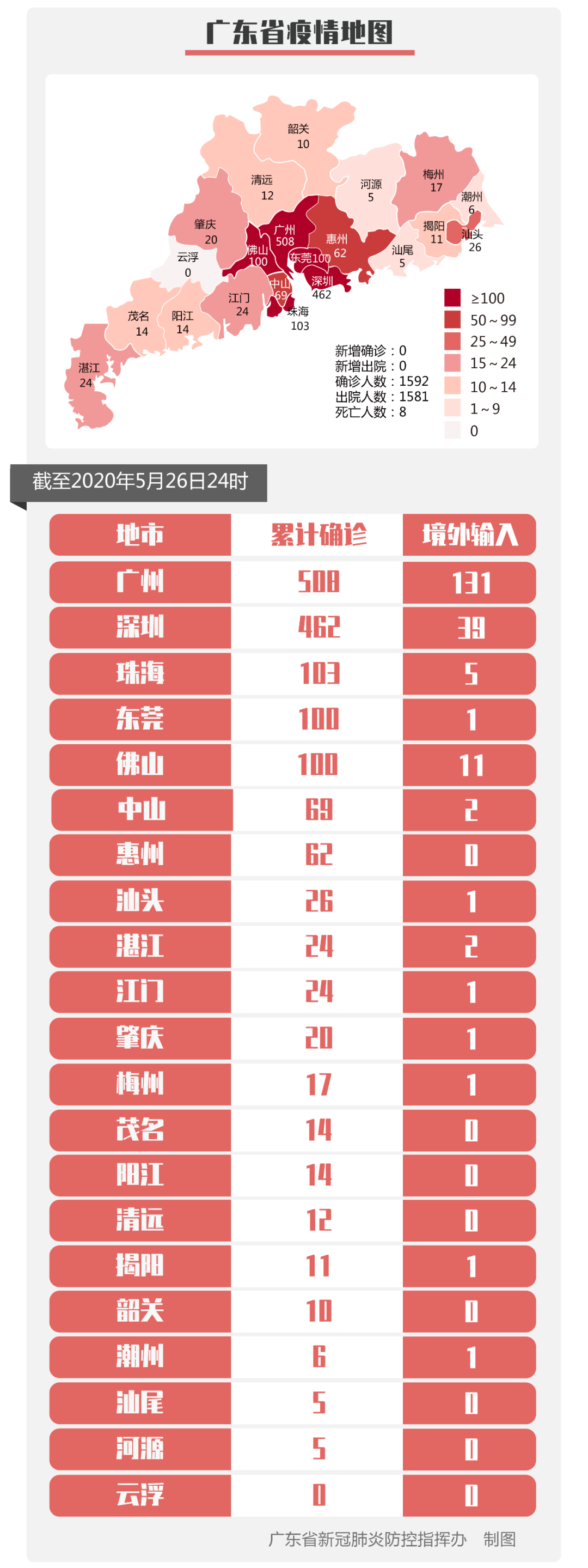东莞肺炎病例.东莞肺炎病例最新消息-第1张图片