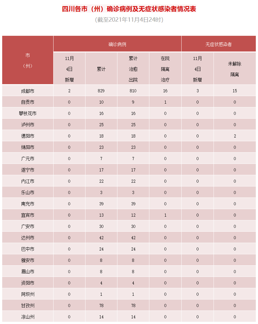 【北京疫情最新情况风险地区/北京疫情风险区最新数据】-第3张图片