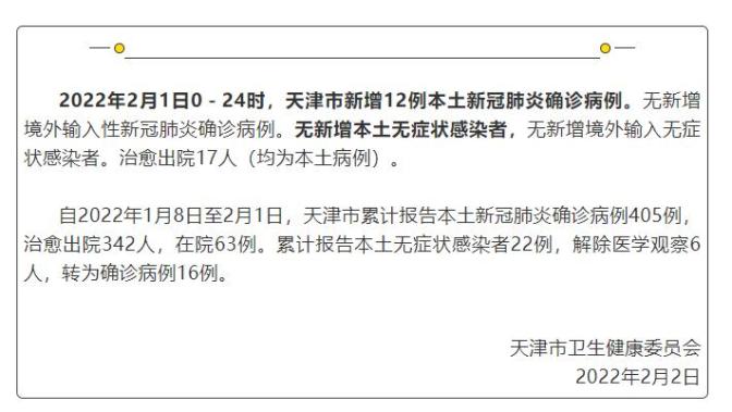 天津新增22例核酸阳性感染者〃天津新增22例核酸阳性感染者名单-第2张图片