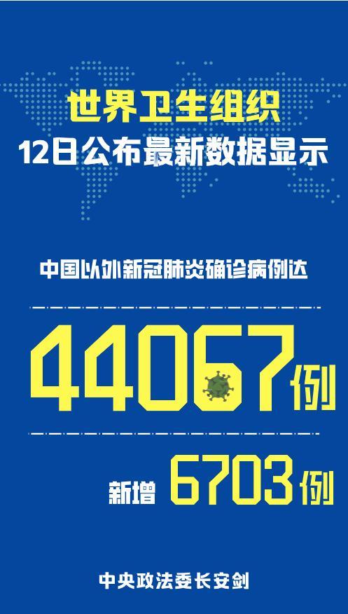 31省区市新增确诊16例均为境外输入〃31省区市新增确诊25例 均为境外输入-第2张图片