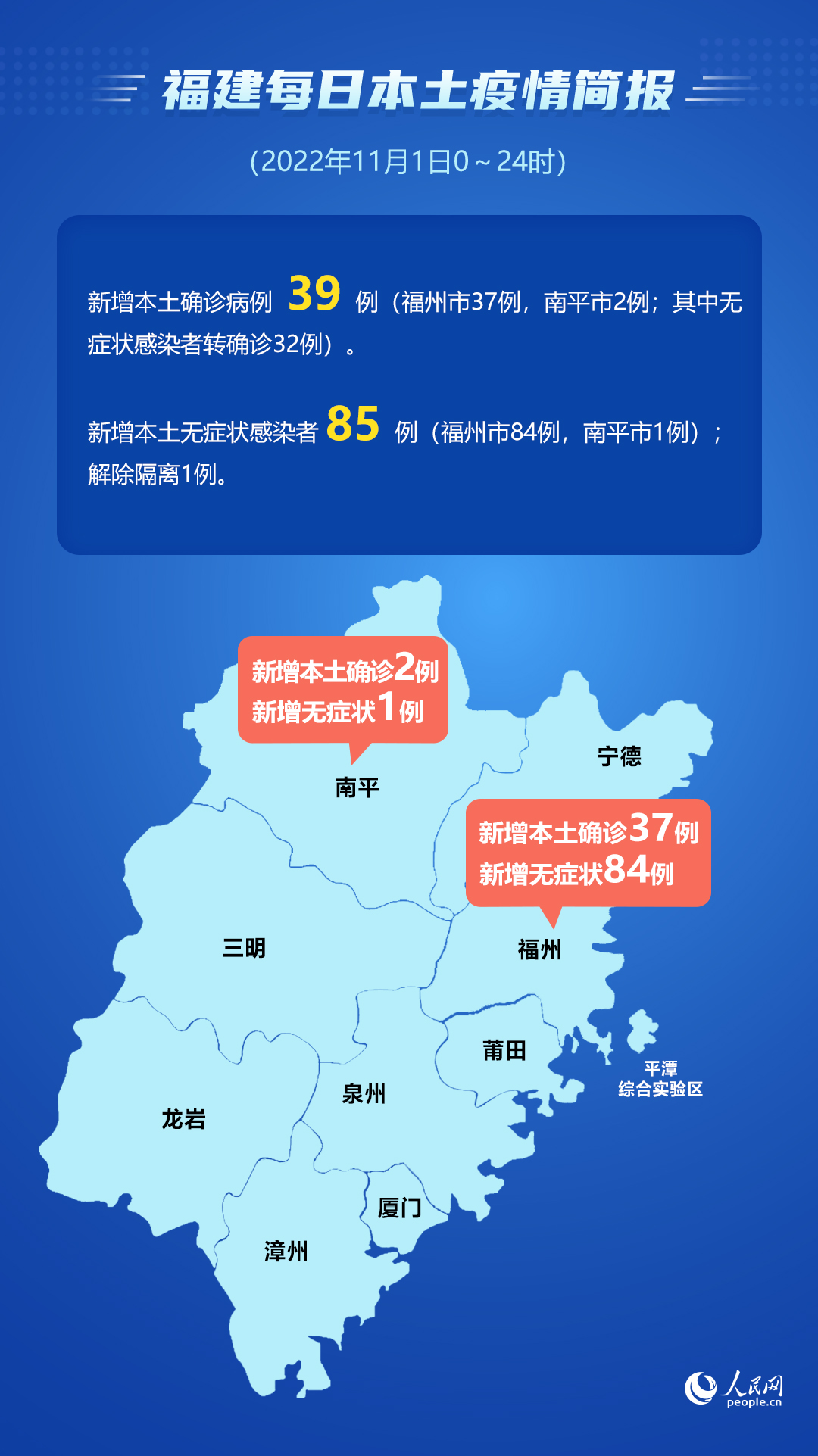 31省份新增37例本土确诊,31省份新增确诊13例本土6例