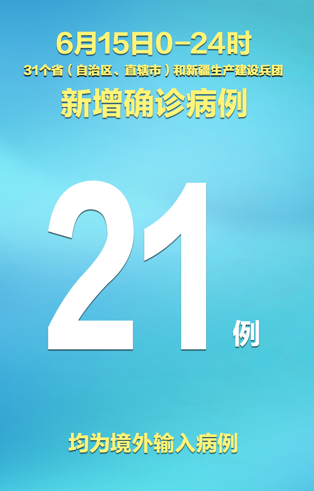 【31省新增确诊21例本土6例在辽宁,31省新增确诊21例 本土6例在辽宁】-第2张图片