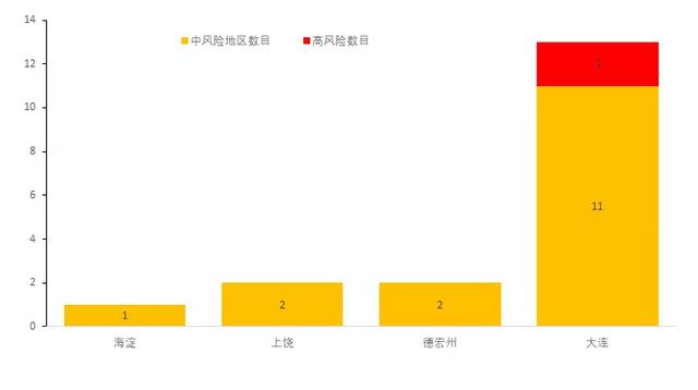 昆明疫情最新情况.昆明疫情最新情况分布图-第2张图片