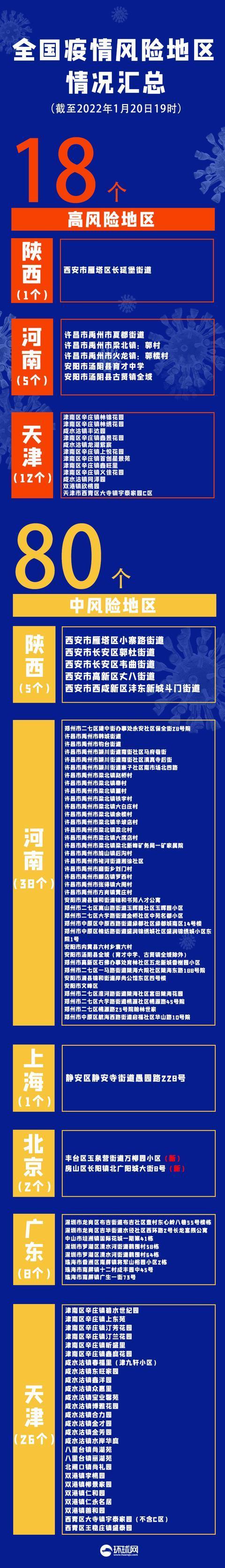 北京5地升级中风险地区/北京5地升级中风险地区有哪些-第2张图片