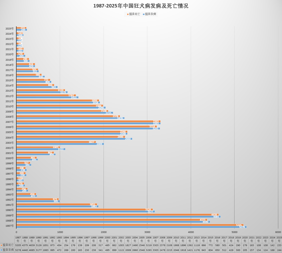 上海发布累计感染前五位地区,上海最新感染人数-第3张图片