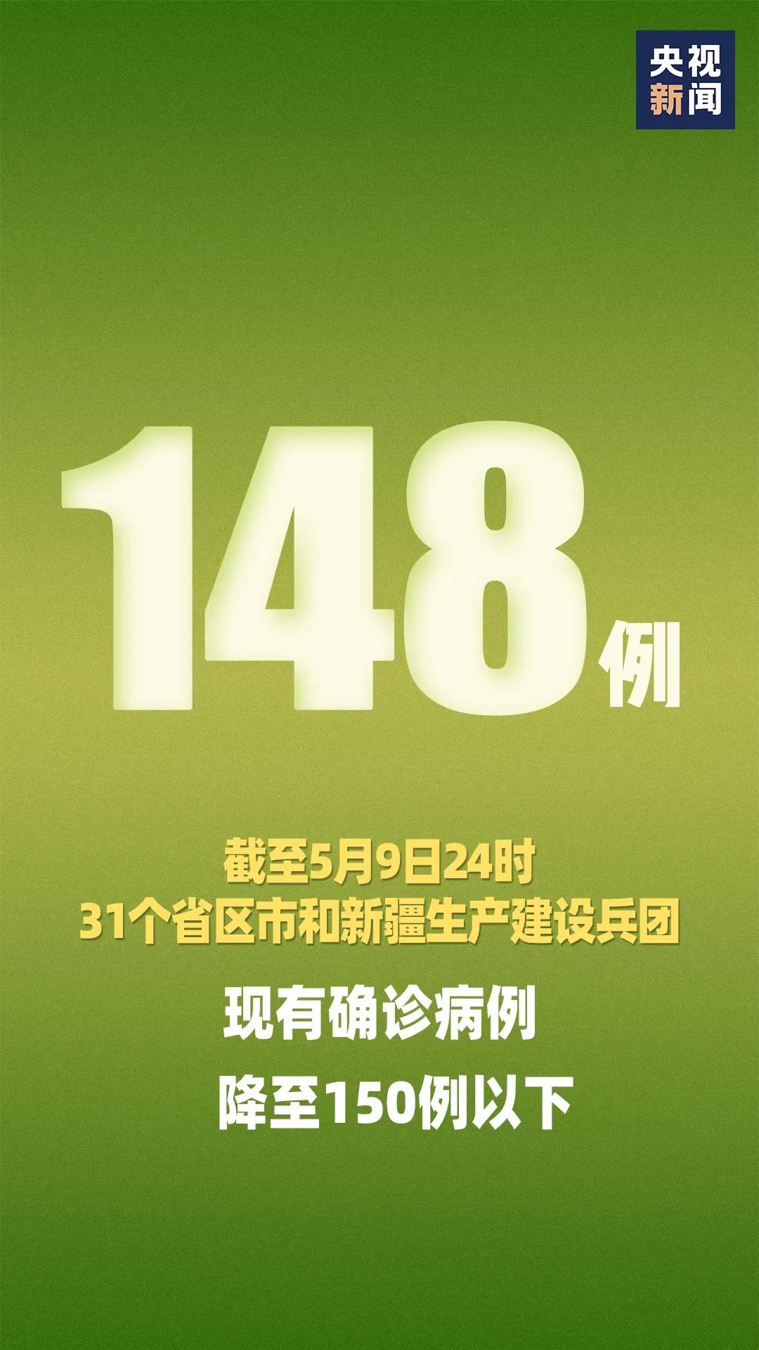 一周国内553例本土/国内一地新增61例本土病例-第3张图片