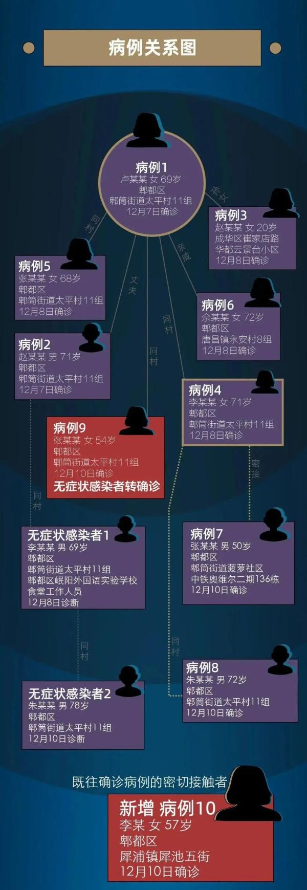 浙江新增病例(浙江新增病列)-第2张图片