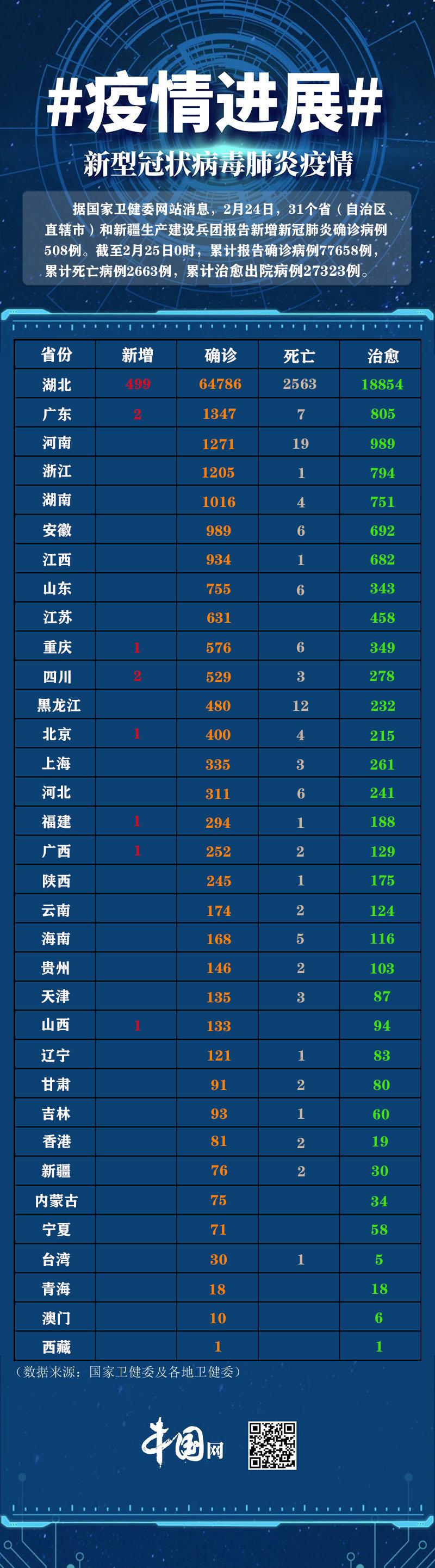 【大连市疫情最新消息/大连市疫情最新消息今天新增病例】-第2张图片