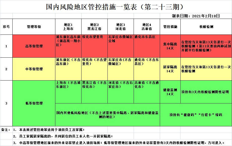 中高风险地区最新名单最新2021,中高风险地区最新名单最新有哪些-第2张图片