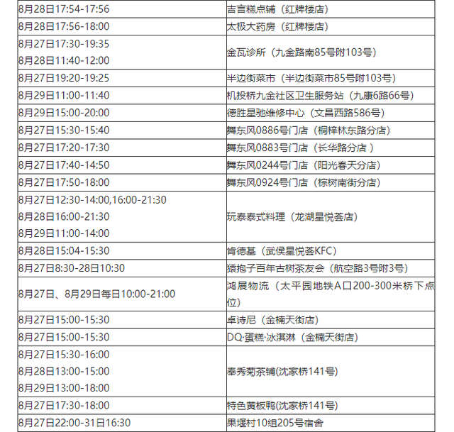 【广东新增本土确诊28例/广东新增本土确诊11例详情】-第2张图片
