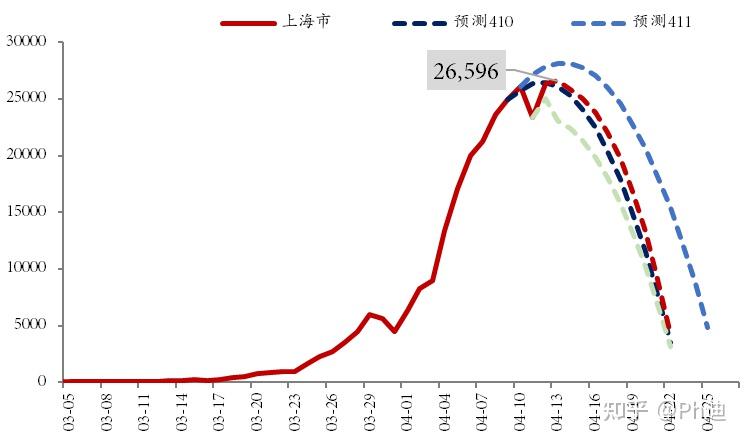 扬州新增12例确诊︰(扬州新增32例本土确诊病例轨迹)