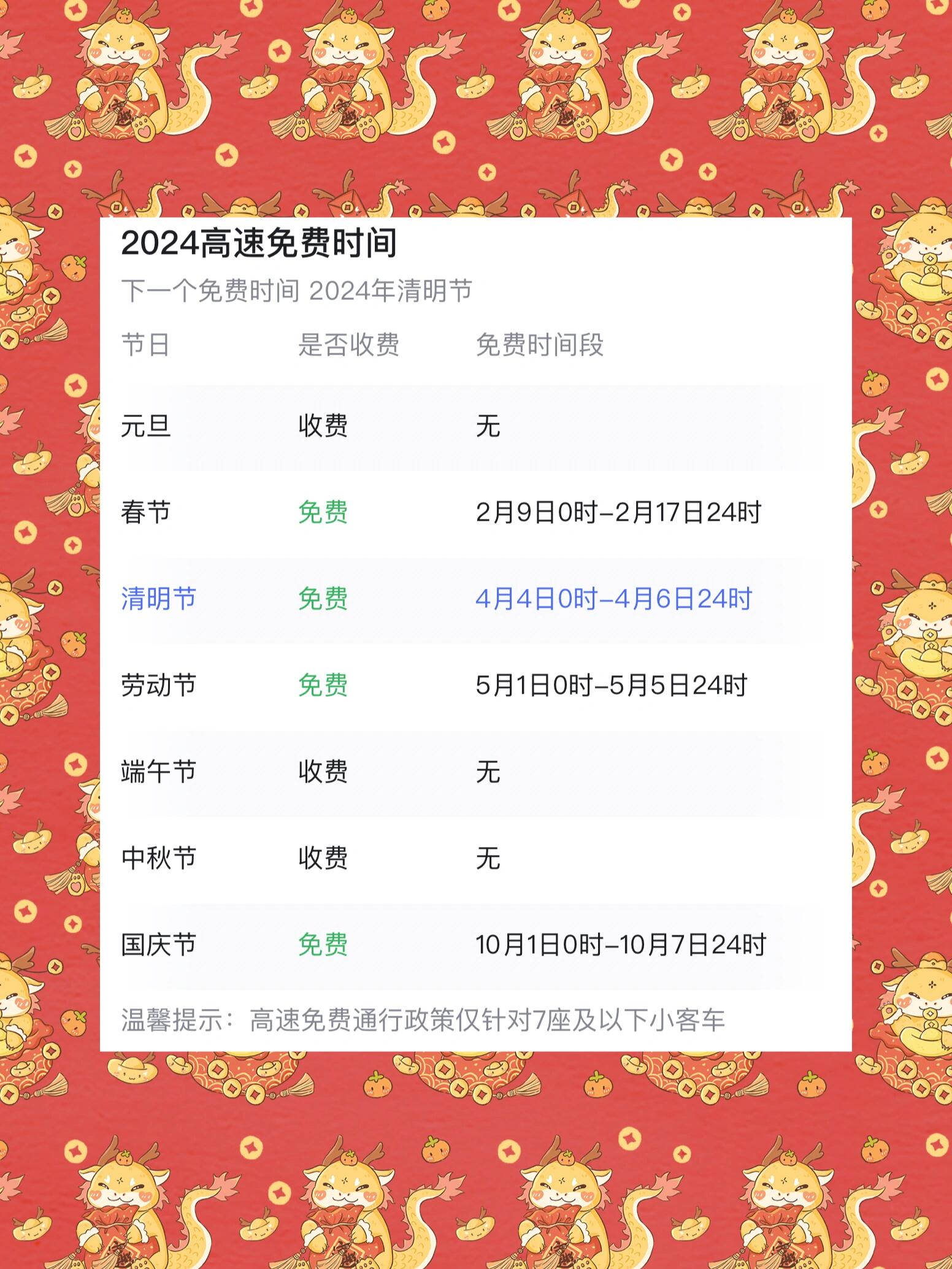 2020年春节高速免费时间-2020年春节高速免费时间有延迟吗-第3张图片