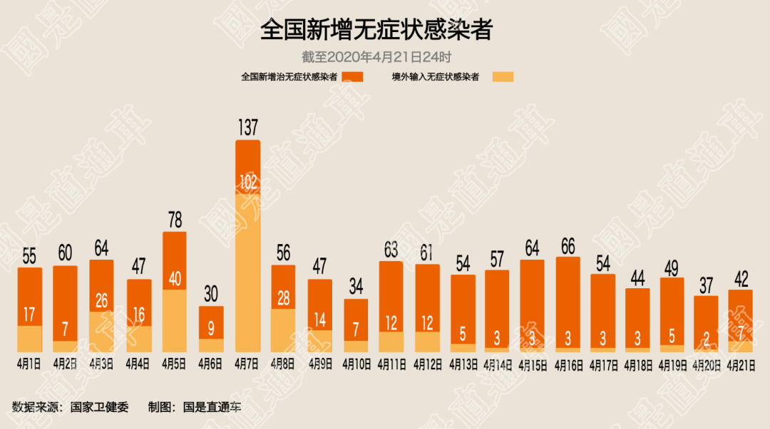 黑龙江新增本土确诊7例-黑龙江新增5例本土病例轨迹-第1张图片
