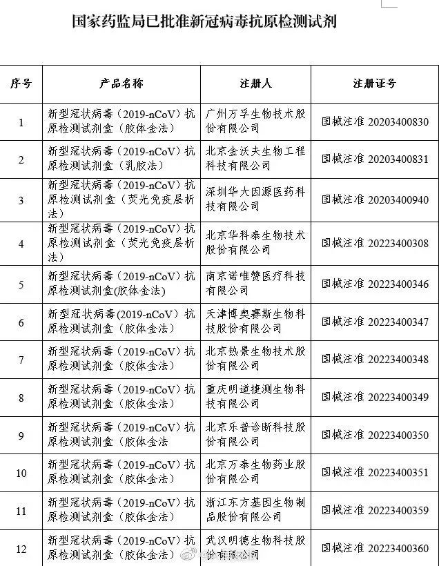 本轮疫情已涉及14省27市/本轮疫情范围-第1张图片
