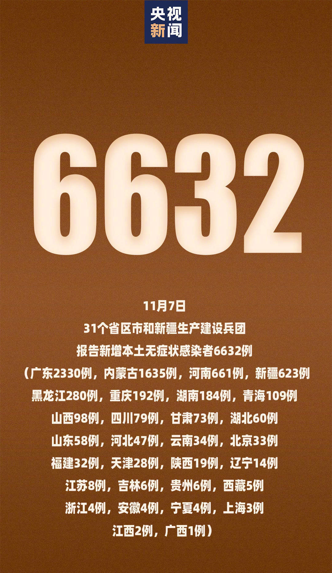 【黑龙江新增本土无症状15例,黑龙江新增5例本地确诊 1例无症状】-第2张图片