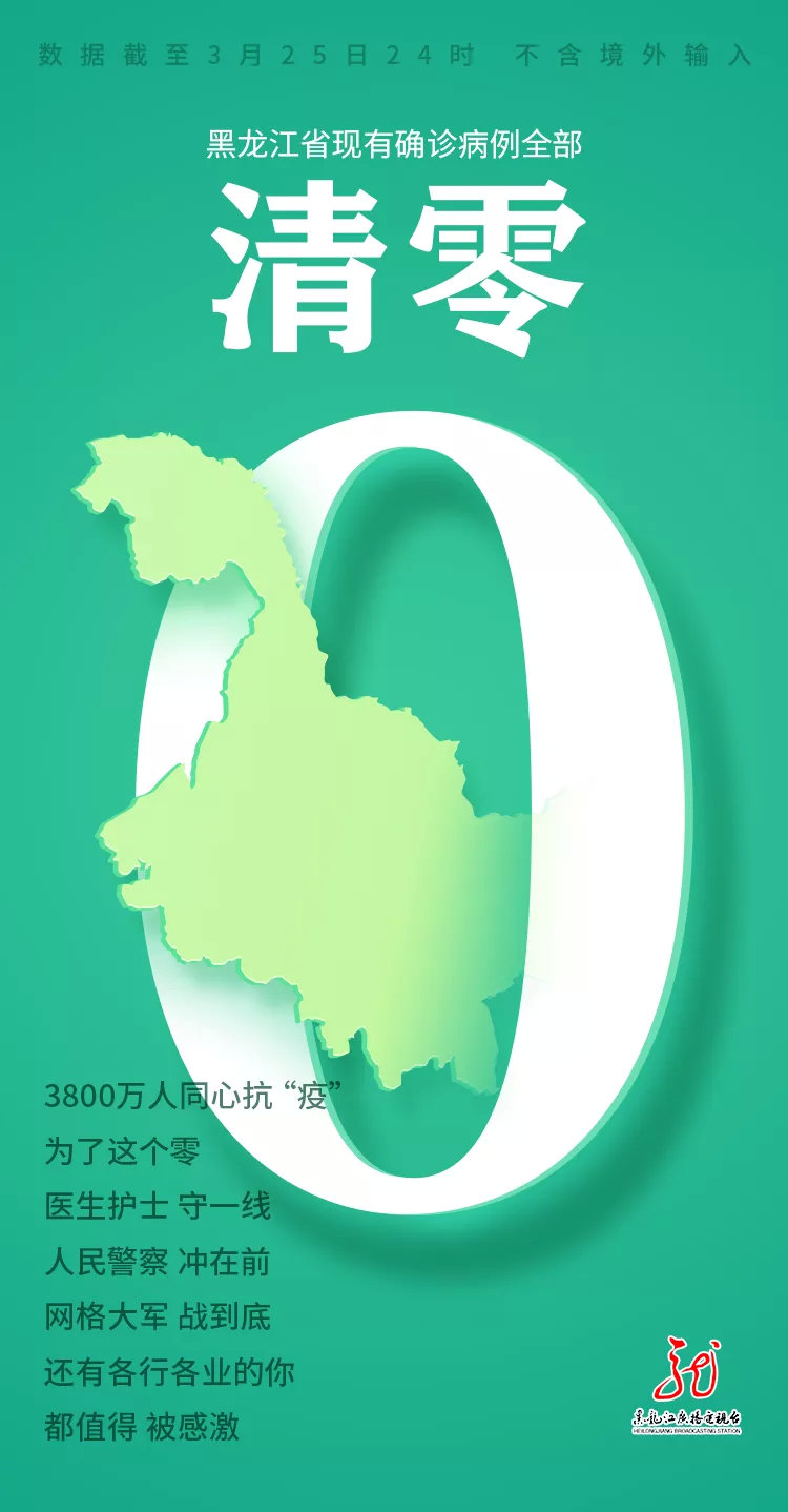 【黑龙江新增本土无症状15例,黑龙江新增5例本地确诊 1例无症状】-第3张图片
