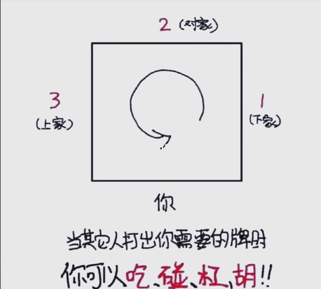 玩家必看教程“雀神广东麻将开挂通用版	”开挂辅助脚本+详细开挂-第2张图片
