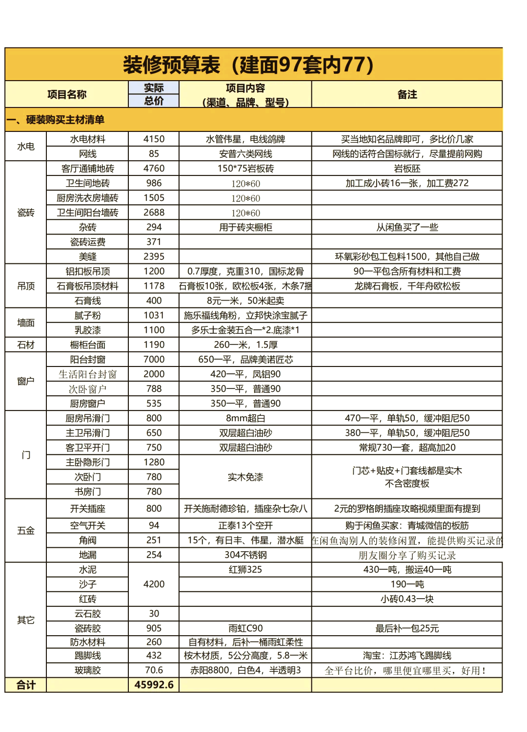 万州最新精装修二手房/万州最新精装修二手房费用-第3张图片