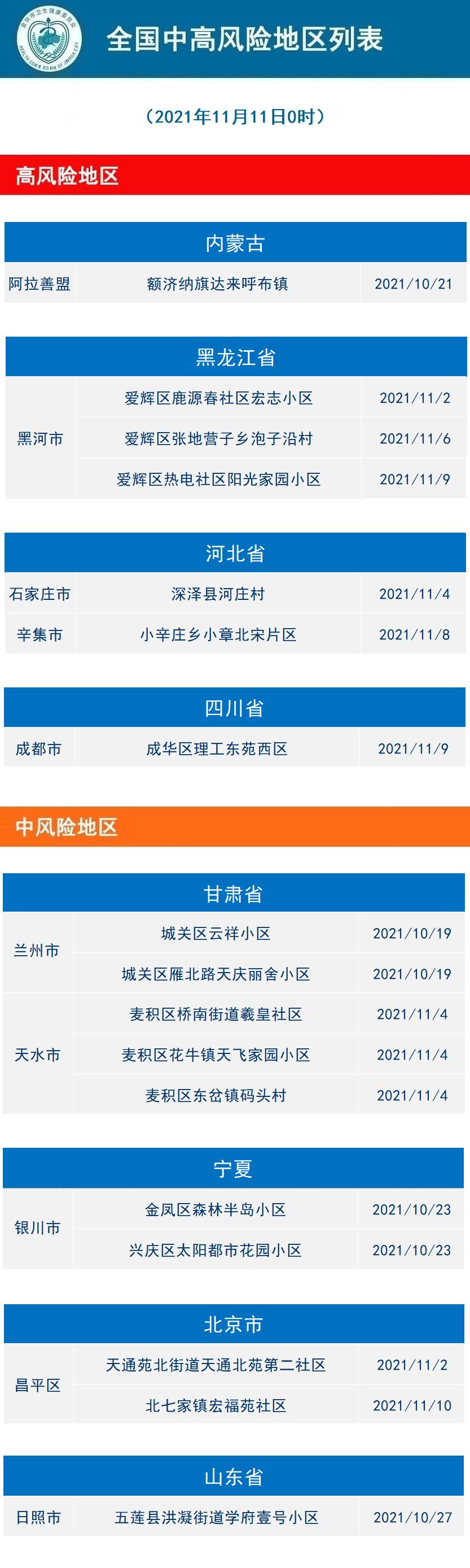 「河南疫情最新消息今天」〃河南疫情最新消息今天河南疫情最新消息2021年-第3张图片