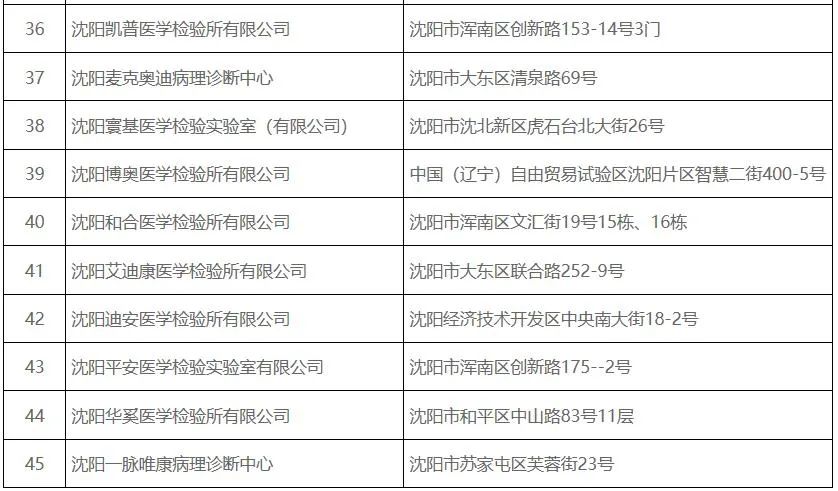 【沈阳新增1例本土确诊,沈阳新增本土确诊详情】-第2张图片