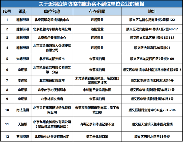 北京今日出现突发疫情︰(北京今日的疫情通报)-第3张图片