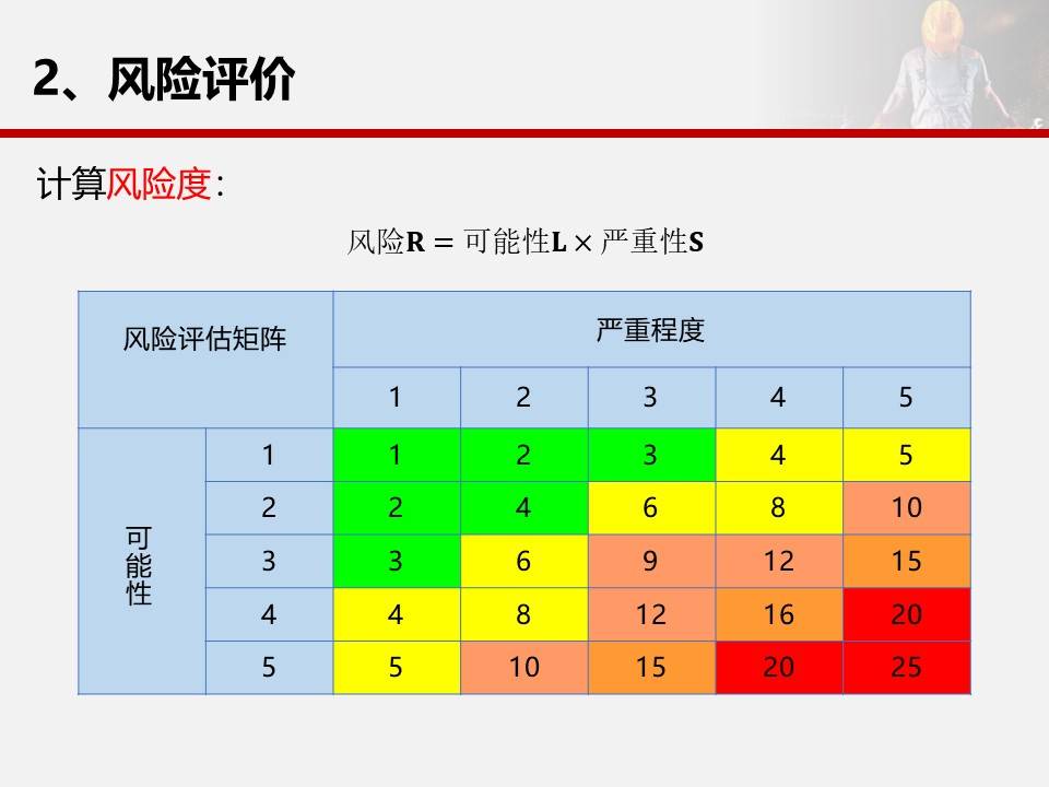 疫情风险等级-疫情 风险等级-第1张图片