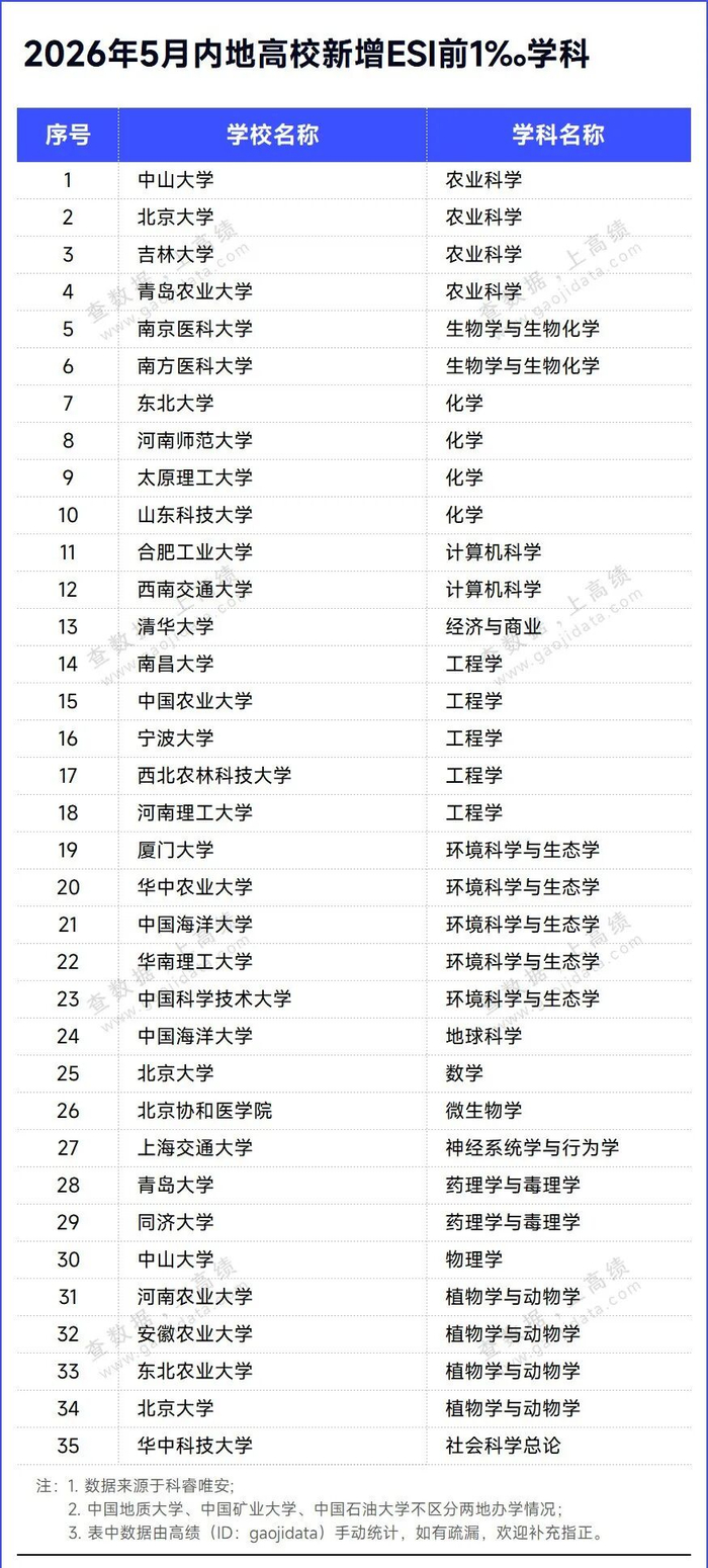 武汉二本大学有哪些/三本大学有哪些学校-第2张图片