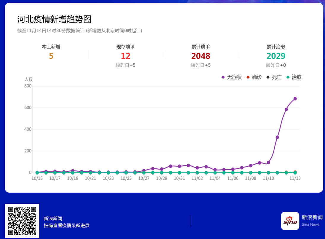 石家庄疫情最新现状(石家庄疫情最新情况怎么样)-第2张图片