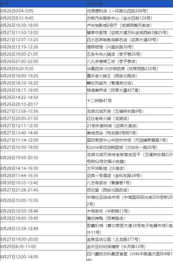 【北京新增感染者轨迹发布,北京新增一例感染者详情】-第1张图片
