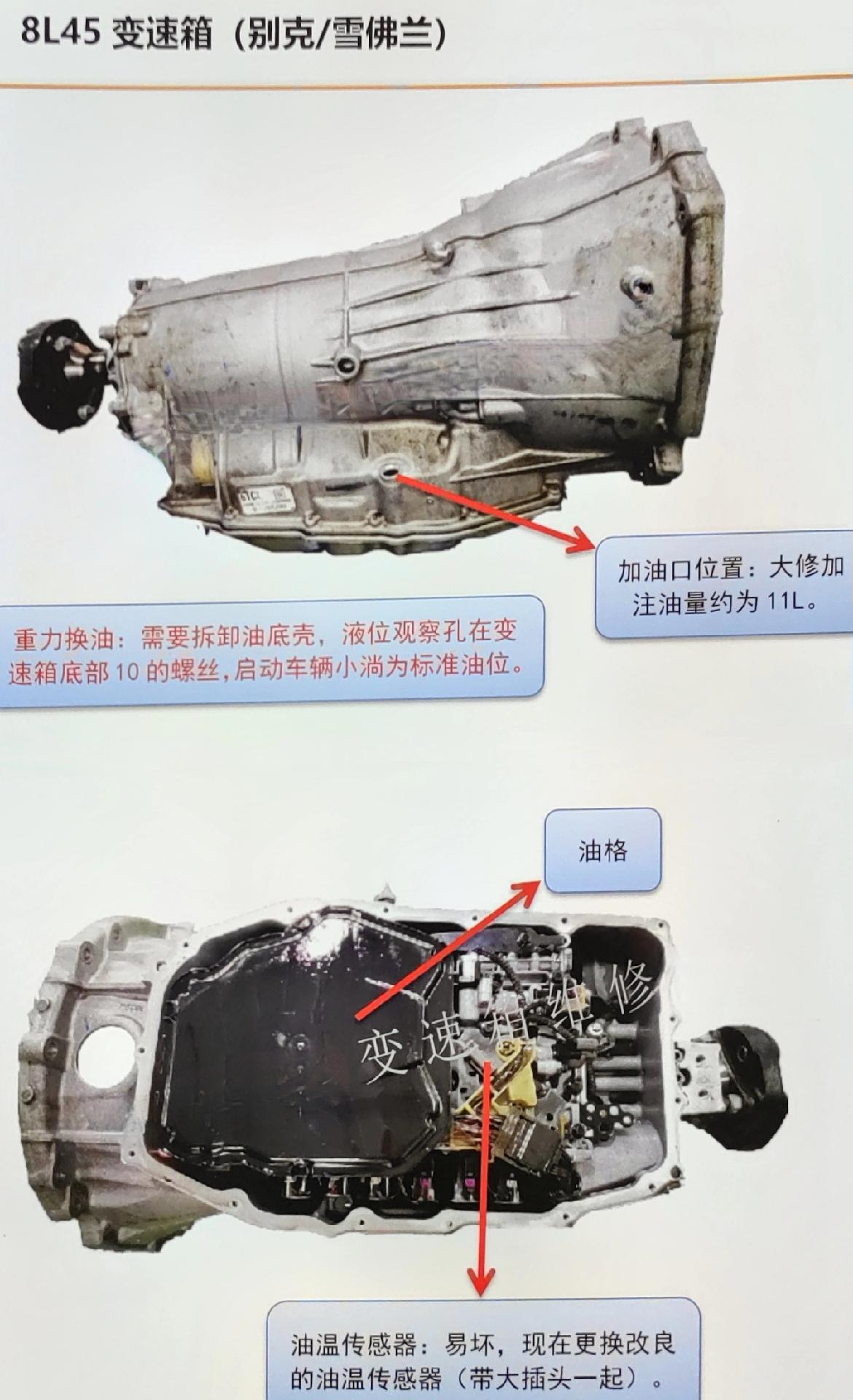 科鲁兹是什么变速箱(科鲁兹是什么变速箱的)-第1张图片