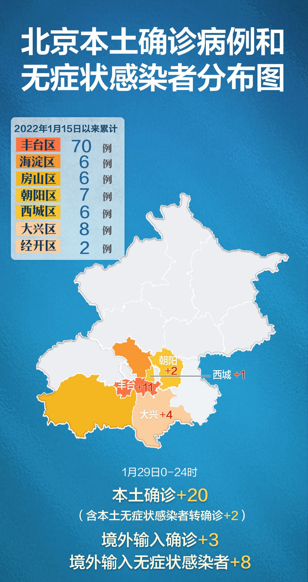 北京累计报告70例(北京累计报告70例感染者)-第1张图片