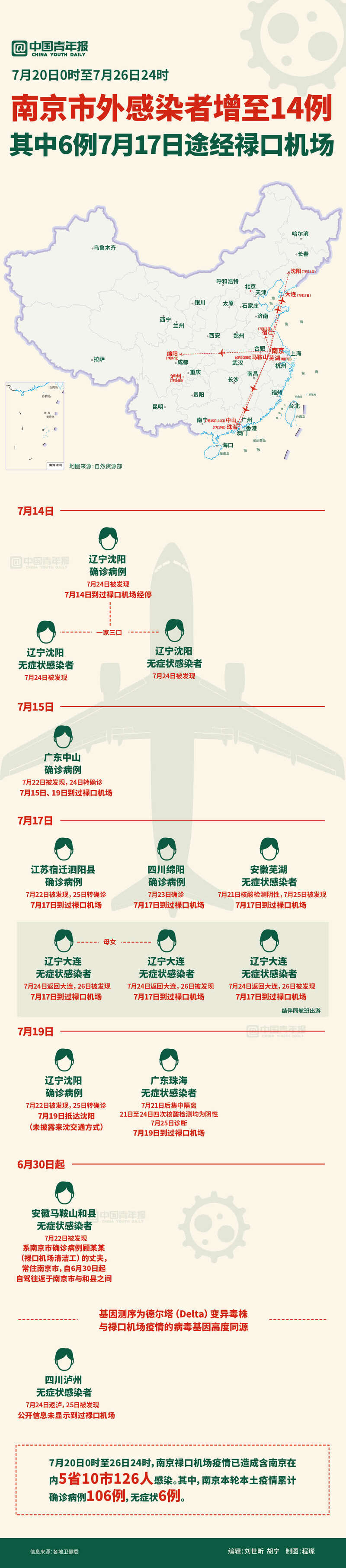 北京累计报告70例(北京累计报告70例感染者)-第2张图片