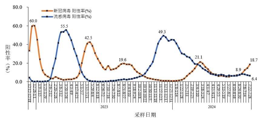 上海最新发布的疫情/上海最新疫情报道-第2张图片