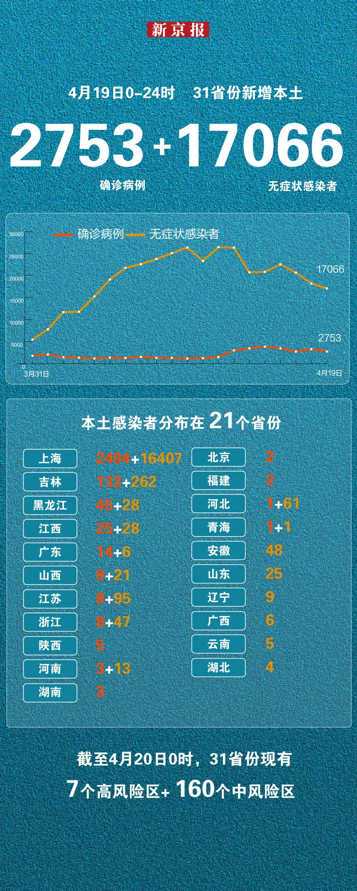 山东新增8例本土确诊病例(山东新增7例本土确诊病例)-第3张图片