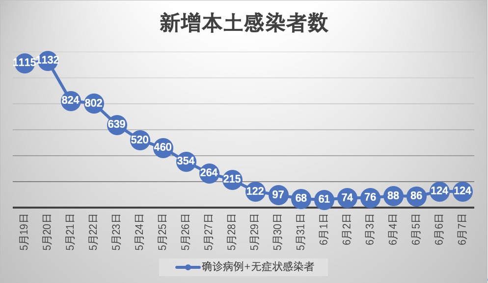 内蒙古新增本土无症状感染者3例,内蒙古新增无症状病例在哪个地方-第3张图片