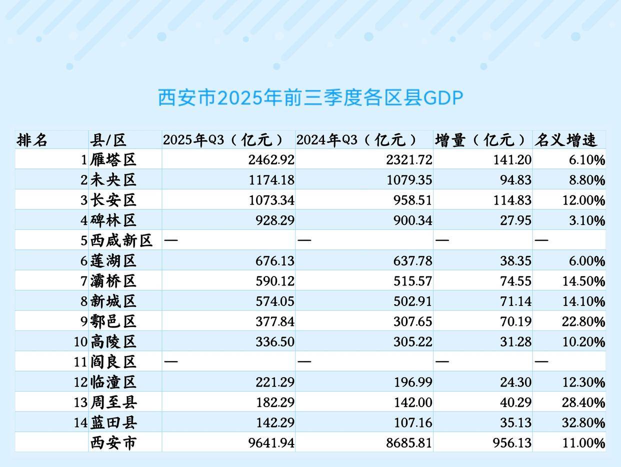 西安新划定13个高风险区/西安市高风险地区还是低风险地区-第2张图片