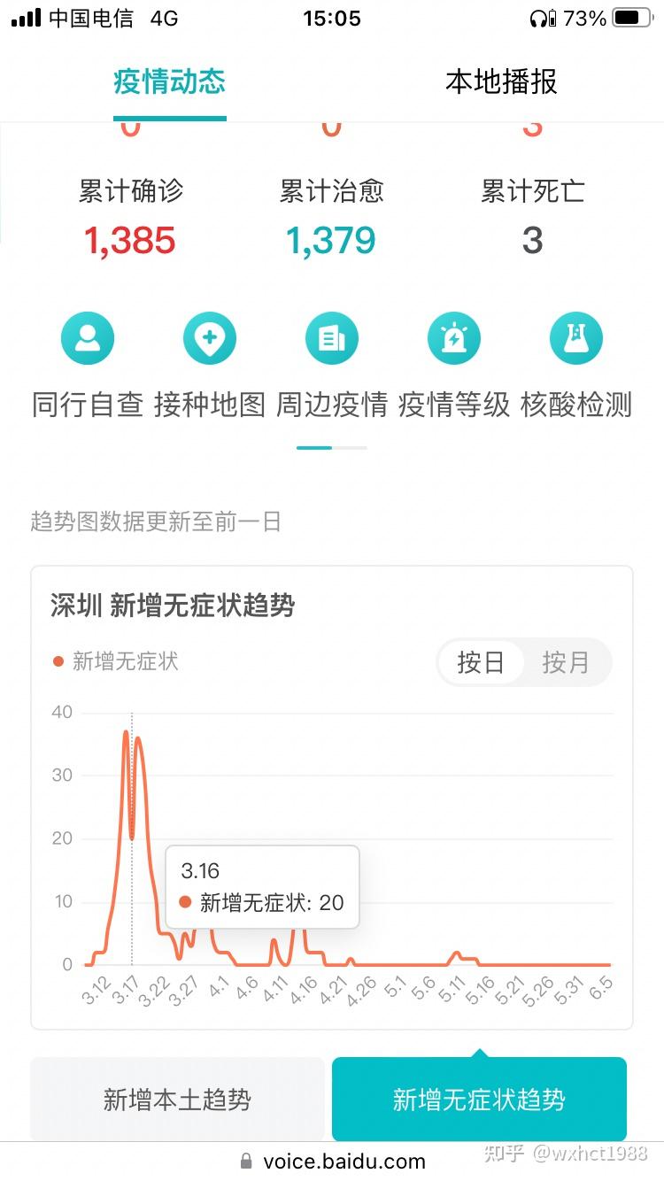 【上海疫情最新情况最新消息/上海疫情最新情况数据】-第2张图片