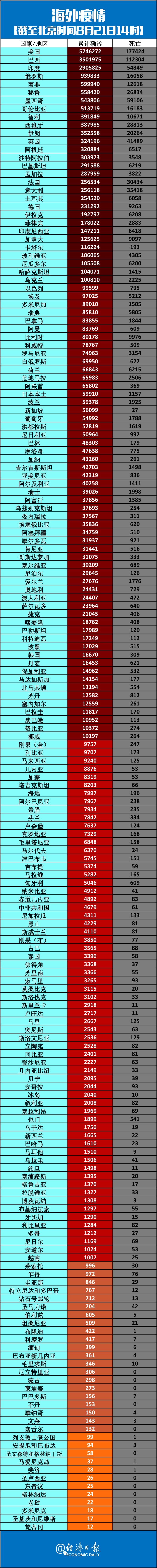 【上海疫情最新情况最新消息/上海疫情最新情况数据】-第3张图片