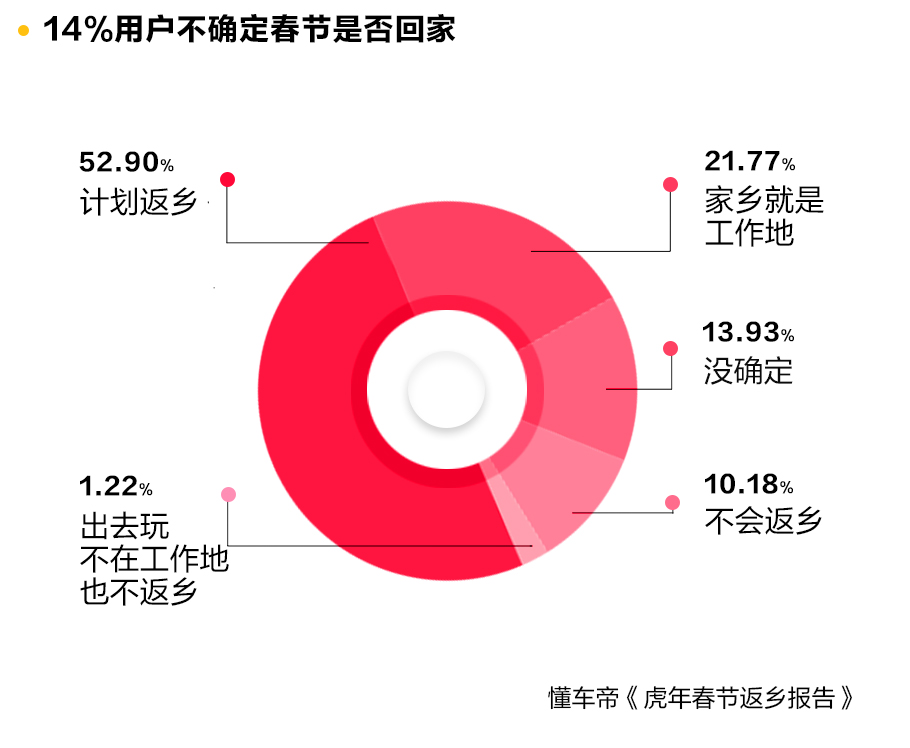 「返乡过年政策」〃返乡过年政策文件-第1张图片