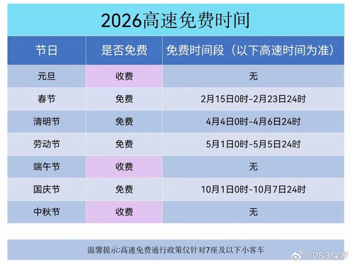 【清明节高速免费几天/清明节高速公路免费几天】-第2张图片