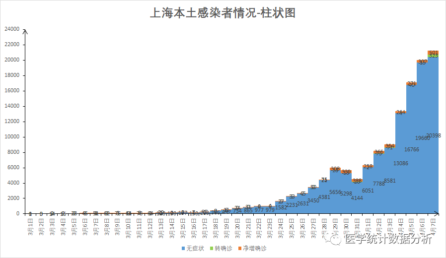 31省份新增11例(31省份新增10例确诊 新闻)-第2张图片