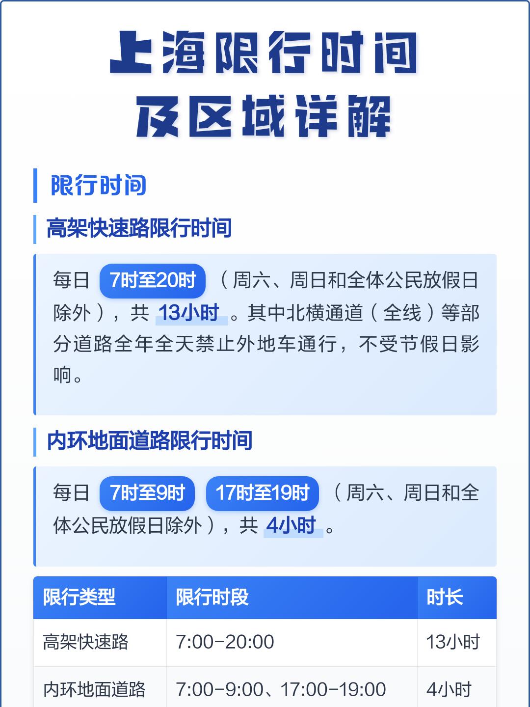 【如果闯限行怎么扣分,闯限行有什么后果】-第2张图片