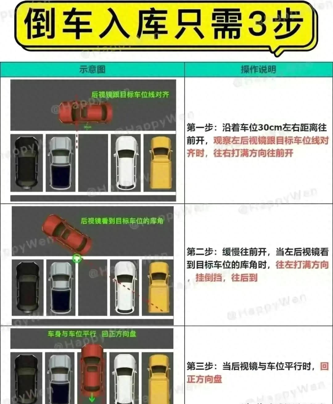 倒车入库方法/倒车入库方法大全-第2张图片