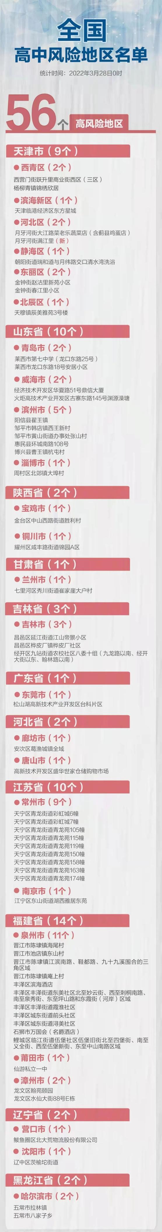 27日山东疫情速报︰(27日山东疫情速报图)-第3张图片